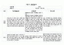 만0세 10명 1학기 (3월,4월,5월,6월,7월,8월) 관찰일지 및 발달평가 20페이지 분량 13페이지