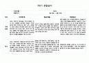 만0세 10명 1학기 (3월,4월,5월,6월,7월,8월) 관찰일지 및 발달평가 20페이지 분량 14페이지
