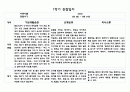 만0세 10명 1학기 (3월,4월,5월,6월,7월,8월) 관찰일지 및 발달평가 20페이지 분량 15페이지
