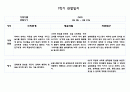 만0세 10명 1학기 (3월,4월,5월,6월,7월,8월) 관찰일지 및 발달평가 20페이지 분량 16페이지