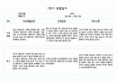 만0세 10명 1학기 (3월,4월,5월,6월,7월,8월) 관찰일지 및 발달평가 20페이지 분량 17페이지