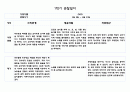 만0세 10명 1학기 (3월,4월,5월,6월,7월,8월) 관찰일지 및 발달평가 20페이지 분량 18페이지