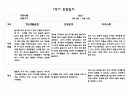 만0세 10명 1학기 (3월,4월,5월,6월,7월,8월) 관찰일지 및 발달평가 20페이지 분량 19페이지