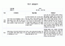 만0세 10명 1학기 (3월,4월,5월,6월,7월,8월) 관찰일지 및 발달평가 20페이지 분량 20페이지