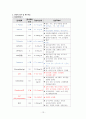 아동실습케이스 - AGE(급성위장염) A+ 자세한 간호사정 및 병태생리, 간호진단  7개 15페이지