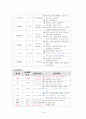 아동실습케이스 - AGE(급성위장염) A+ 자세한 간호사정 및 병태생리, 간호진단  7개 16페이지