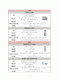 아동실습케이스 - AGE(급성위장염) A+ 자세한 간호사정 및 병태생리, 간호진단  7개 19페이지