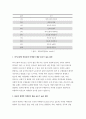 생명과환경 2023] 전세계에서 미세먼지 평균 농도가 가장 높은 도시부터 10번째로 높은 도시 까지를 조사하고 그 원인을 찾아보시오.- 방송대 생명과환경 전세계에서 미세먼지 평균 농도 4페이지