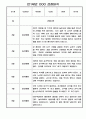 일상 놀이 영역별 유아 행동 관찰일지 - 만1세 1학기 관찰일지 5페이지