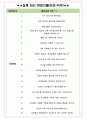 미라콤아이앤씨 면접기출(최신)+꿀팁[최종합격!] +1000대기업 1차 직무면접 + 2차 임원면접 최종합격자 답안 4페이지