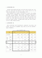 [생산관리혼)총괄생산계획 작성하기 2페이지