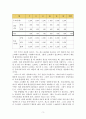 [생산관리혼)총괄생산계획 작성하기 3페이지