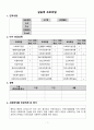 사회복지사 실습생 프로파일 1페이지