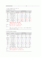 A++슬관절염 사례보고서[성인간호학실습] 11페이지