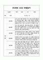 만3세 일상생활,놀이활동 영역 1학기 (3월~8월) 관찰일지 1페이지