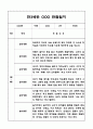 만3세 일상생활,놀이활동 영역 1학기 (3월~8월) 관찰일지 3페이지
