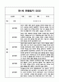 관찰일지 2학기 (9월,10월,11월,12월,1월,2월) 만1세 영아 관찰일지 - 평가인증 영아 아동관찰일지 1페이지