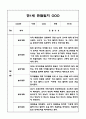 관찰일지 2학기 (9월,10월,11월,12월,1월,2월) 만1세 영아 관찰일지 - 평가인증 영아 아동관찰일지 4페이지
