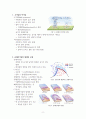 온대저기압에 대한 정리 2페이지