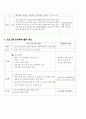 ADDIE모형 청소년 프로그램 과제 5페이지