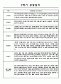만0세 영아 2학기 관찰기록 관찰일지 (10명 대상 관찰평가 및 관찰일지) 9페이지