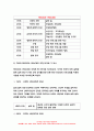 보건교육 2023년 중간과제] 1. 협의의 건강증진 개념과 광의의 건강증진 개념 2. 우리나라 건강증진종합계획 2030 (HP 2030)의 주요 내용 3. 그린의 PRECEDE-PROCEED 모형의 특성(5점)과 각 단계를 적절한 예시 - 방송대 보건교육 8페이지