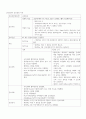 A++급성 충수돌기염 사례보고서[성인간호학실습] 10페이지
