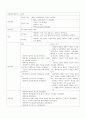 A++급성 충수돌기염 사례보고서[성인간호학실습] 11페이지
