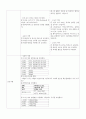 A++전치태반 간호과정 case study 4페이지