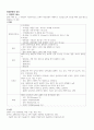 A+정상분만의 간호 개념정리 [여성간호학] 3페이지