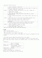 A+정상분만의 간호 개념정리 [여성간호학] 4페이지