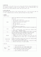 A+정상분만의 간호 개념정리 [여성간호학] 5페이지