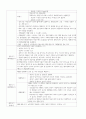 A+정상분만의 간호 개념정리 [여성간호학] 6페이지