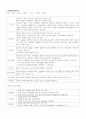 A+정상분만의 간호 개념정리 [여성간호학] 7페이지