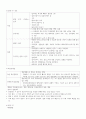 A+정상분만의 간호 개념정리 [여성간호학] 11페이지