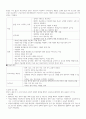 A+정상분만의 간호 개념정리 [여성간호학] 12페이지