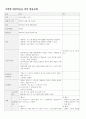 A+ 조현병 치료 활동요법 2페이지