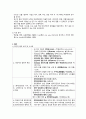 [간호관리학실습] A+ 간호대학생의 환자안전관리 지식, 태도, 수행자신감 및 안전관리 행위 논문요약본 4페이지