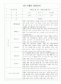 만4,5세 1년 (2022년 3월~2023년 2월) 관찰일지 / 평가포함 관찰일지 2페이지