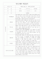 만4,5세 1년 (2022년 3월~2023년 2월) 관찰일지 / 평가포함 관찰일지 9페이지
