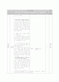 교수학습지도안(영문법, 중학교) 3페이지