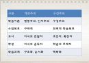 구성주의를 기반으로 한 학습이론(PPT발표) 7페이지