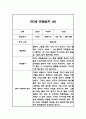 만3세 2학기 10명 분량 관찰일지와 발달평가 (1인당 2페이지 분량, 아주 자세합니다) 4페이지