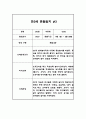 만3세 2학기 10명 분량 관찰일지와 발달평가 (1인당 2페이지 분량, 아주 자세합니다) 5페이지