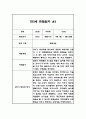 만3세 2학기 10명 분량 관찰일지와 발달평가 (1인당 2페이지 분량, 아주 자세합니다) 6페이지