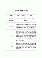 만3세 2학기 10명 분량 관찰일지와 발달평가 (1인당 2페이지 분량, 아주 자세합니다) 7페이지
