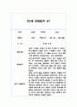 만3세 2학기 10명 분량 관찰일지와 발달평가 (1인당 2페이지 분량, 아주 자세합니다) 14페이지