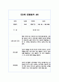 만3세 2학기 10명 분량 관찰일지와 발달평가 (1인당 2페이지 분량, 아주 자세합니다) 15페이지