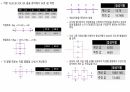 2주차 rlc 수동소자와 ttl ic 결과레포트 3페이지
