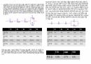 2주차 rlc 수동소자와 ttl ic 결과레포트 4페이지